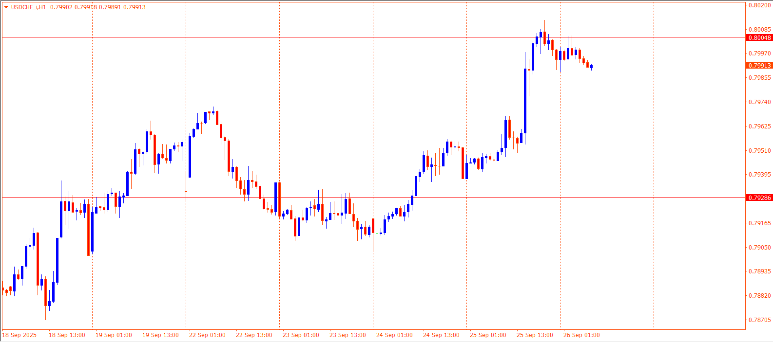 USDCHF